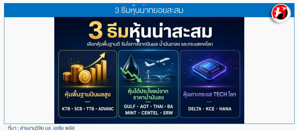 ธีมหุ้นน่าสะสม