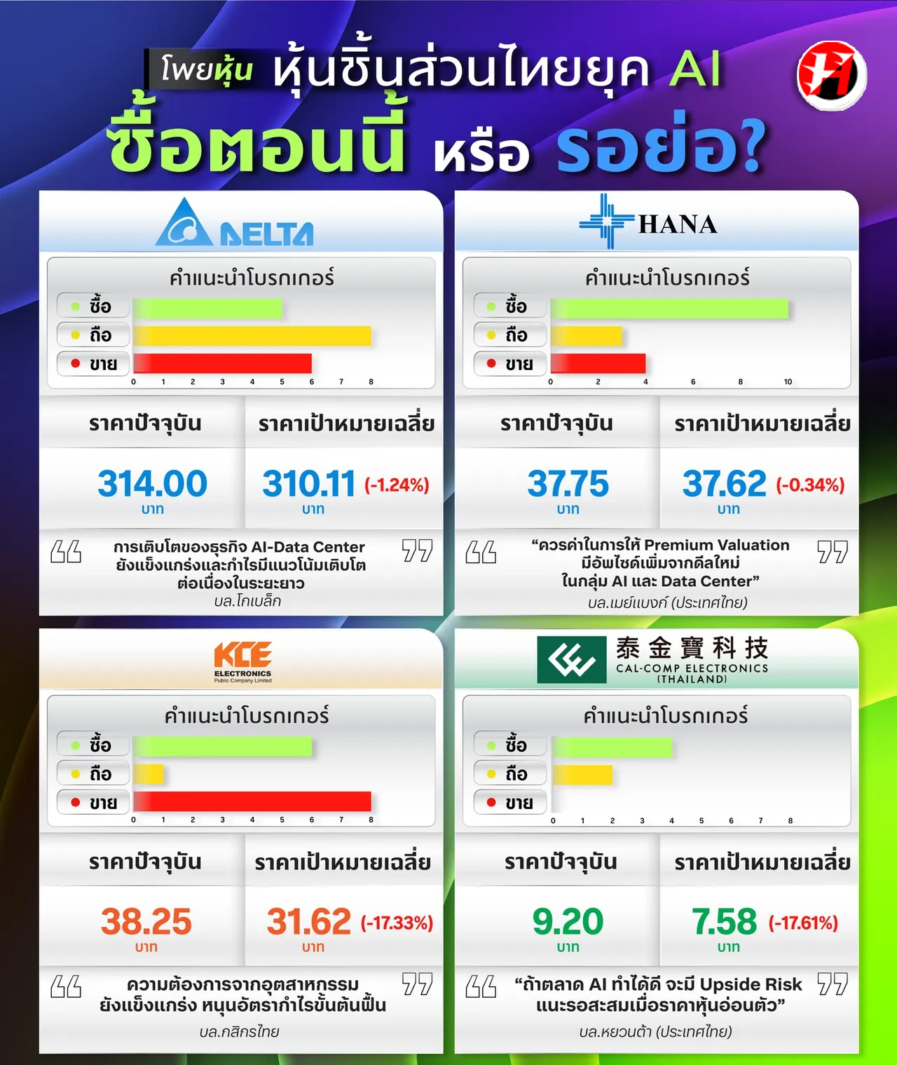 หุ้นอิเล็กทรอนิกส์
