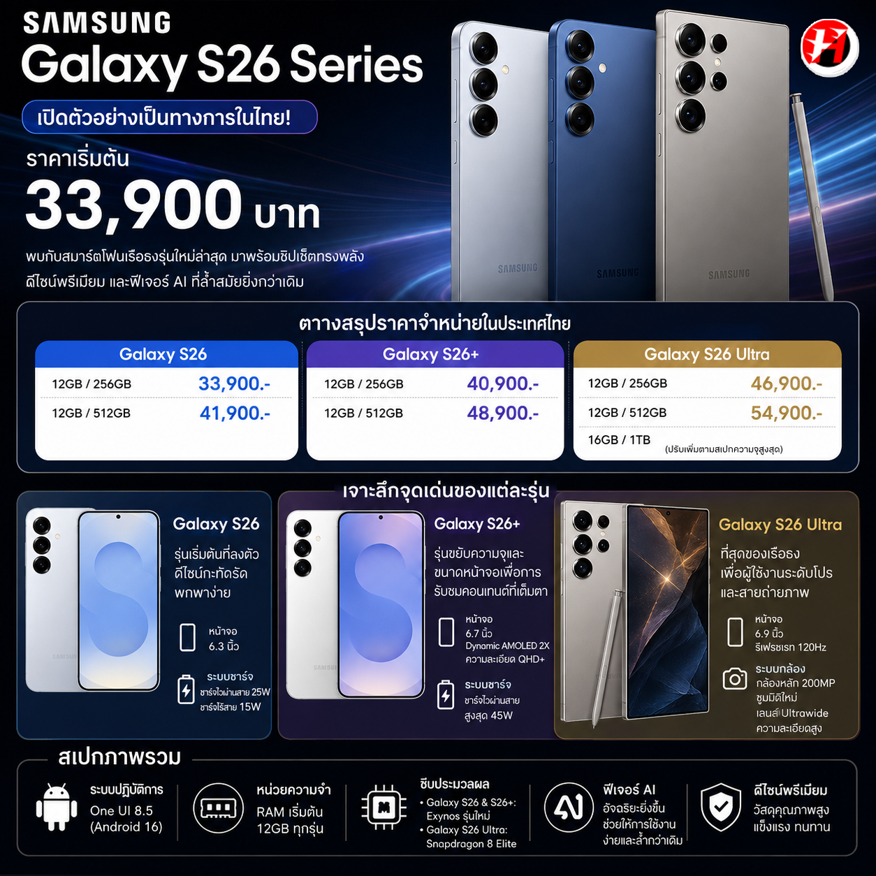 Samsung Galaxy S26 Series