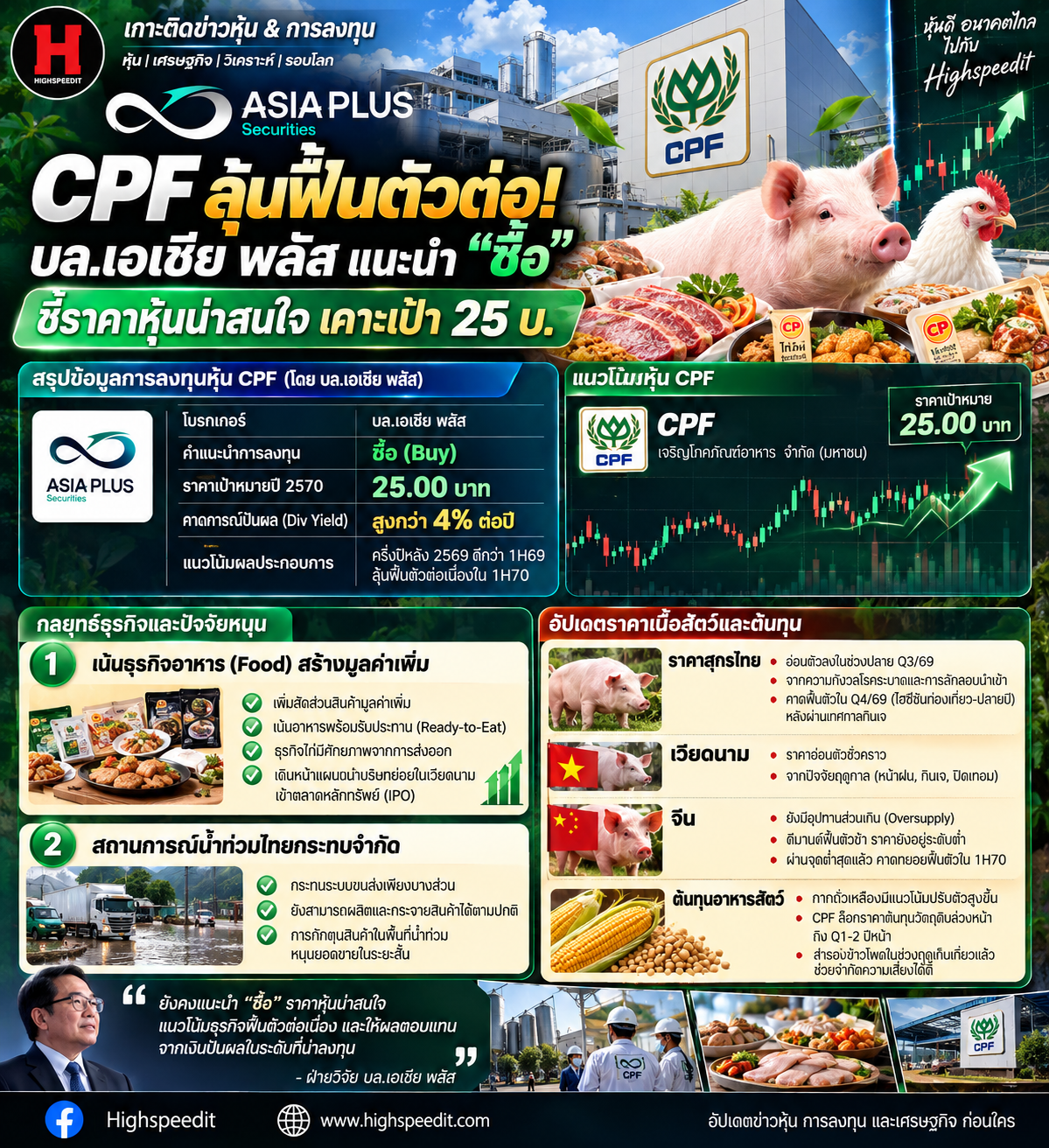 หุ้น CPF