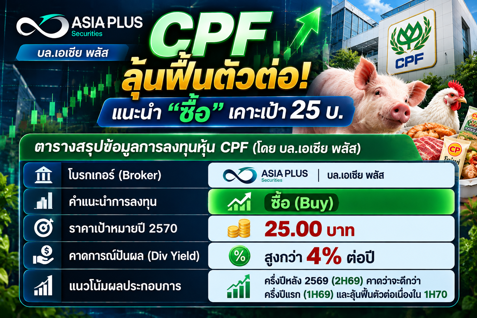 หุ้น CPF