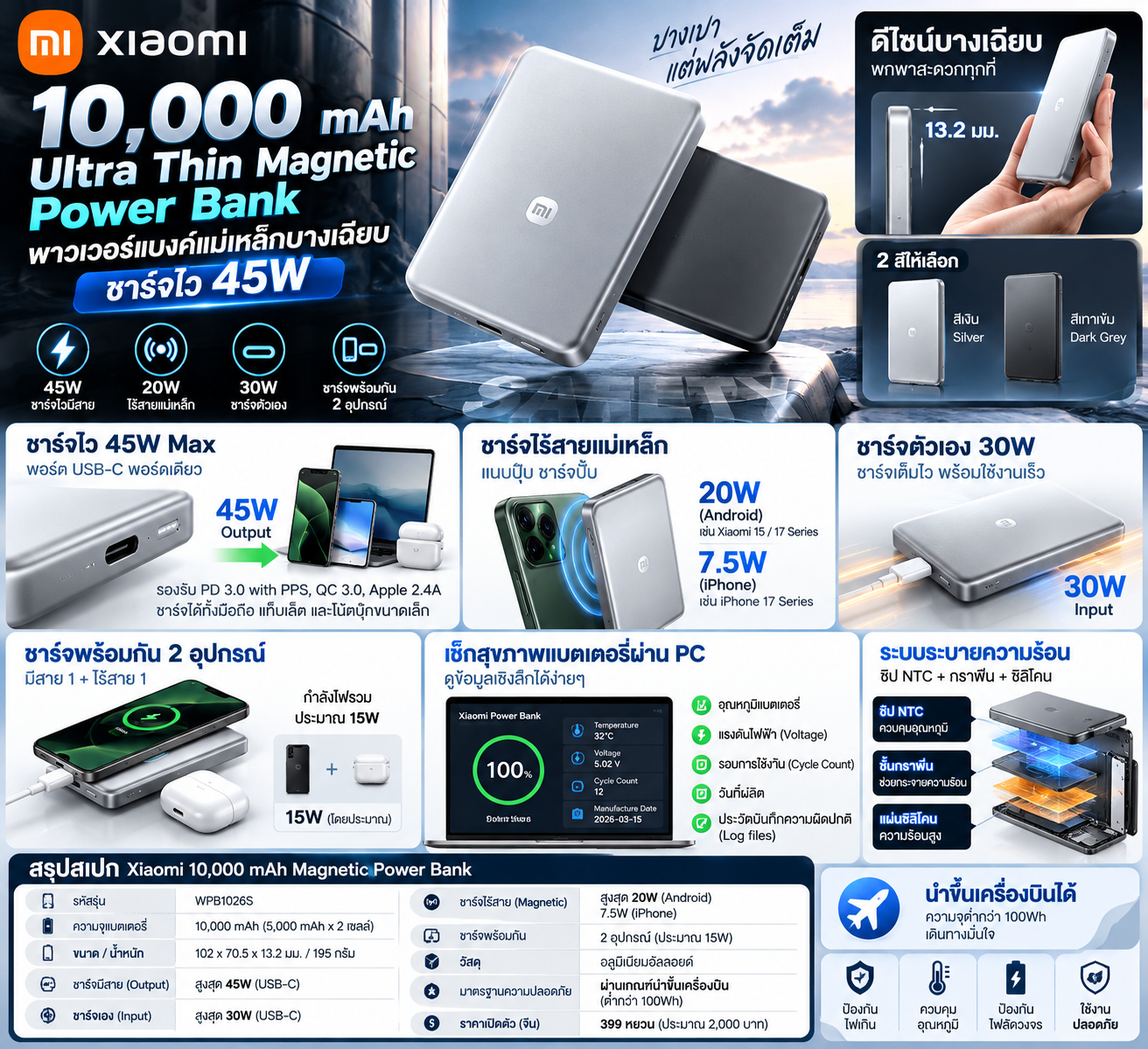 พาวเวอร์แบงค์ Xiaomi